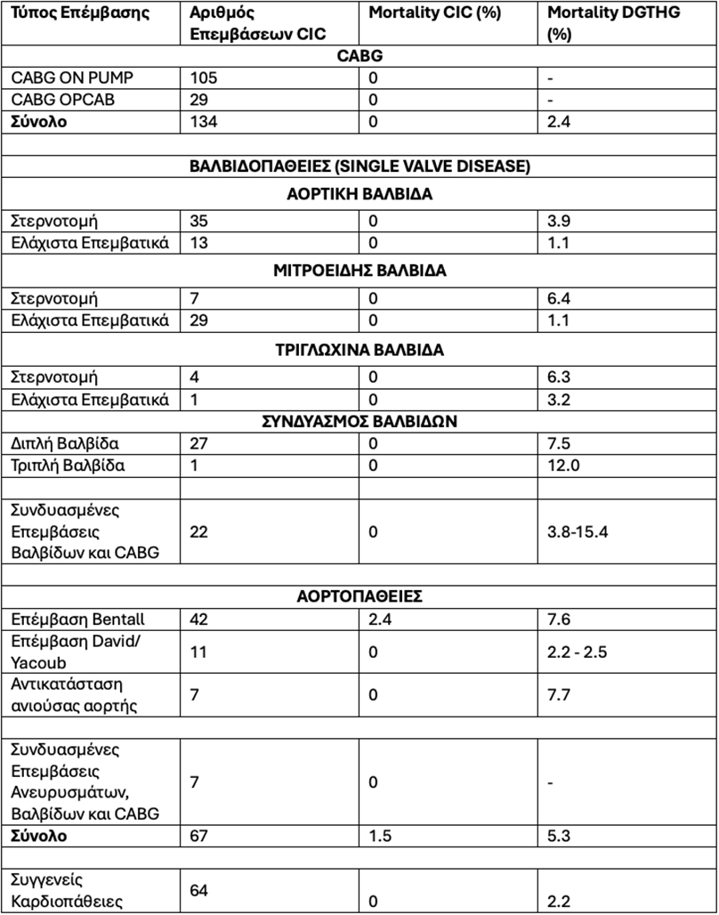 klinika apotelesmata apollonion