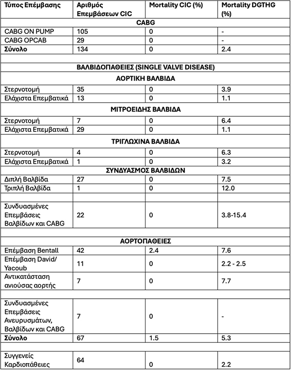 klinika apotelesmata apollonion 600